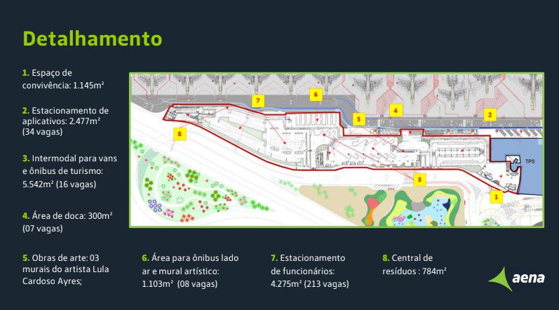 Aena lança Plano Aerotrópole no Recife; projeto será replicado em João Pessoa